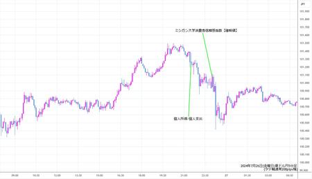 audjpy5min240726.jpg