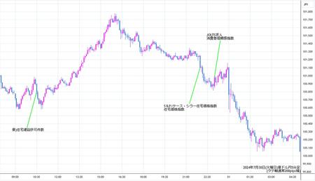 audjpy5min240730.jpg