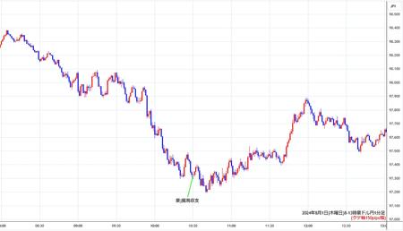 audjpy1min240801-2.jpg