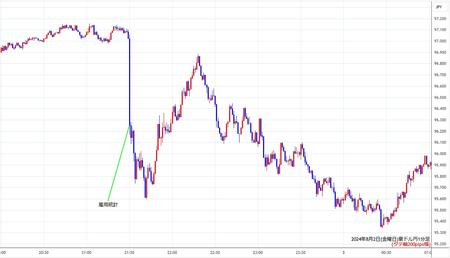 audjpy1min240802.jpg