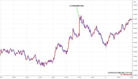 audjpy1min240805.jpg