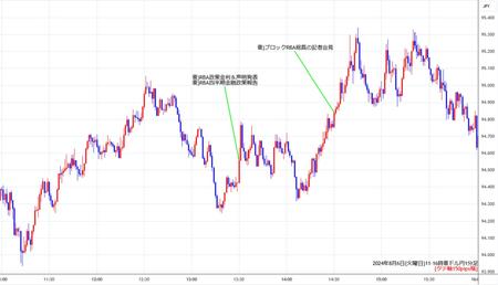 audjpy1min240806-2.jpg