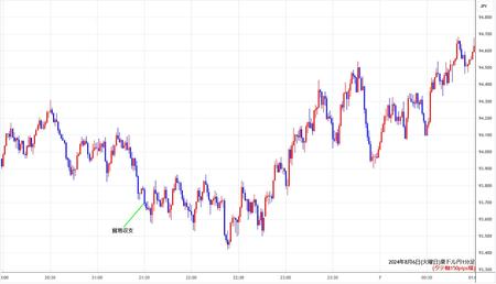 audjpy1min240806.jpg