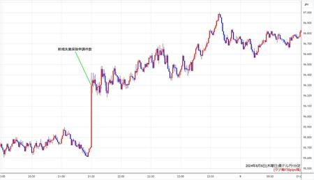 audjpy1min240808.jpg