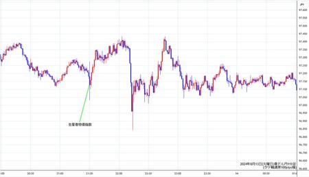 audjpy1min240813.jpg