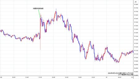 audjpy1min240814.jpg