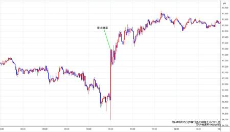 audjpy1min240815-2.jpg