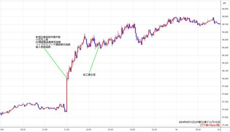 audjpy1min240815.jpg