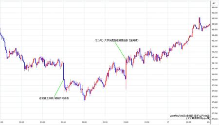 audjpy1min240816.jpg