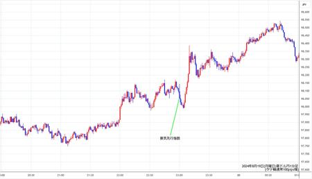 audjpy1min240819.jpg