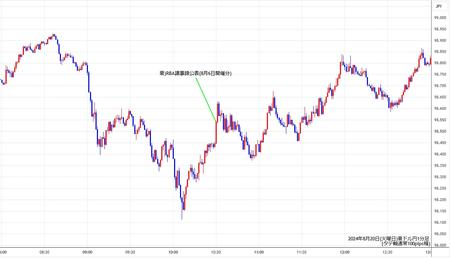 audjpy1min240820.jpg