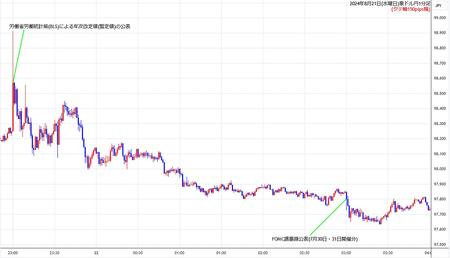 audjpy1min240821.jpg