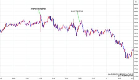 audjpy1min240822.jpg