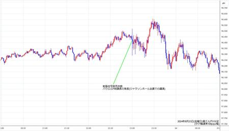 audjpy1min240823.jpg