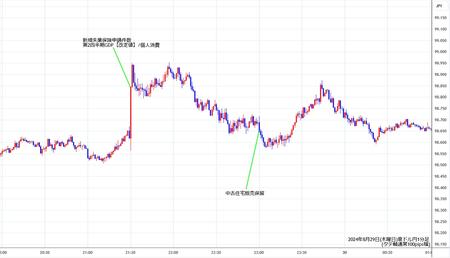 audjpy1min240829.jpg