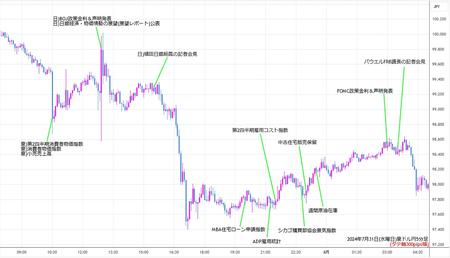 audjpy5min240731.jpg