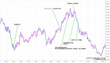 audjpy5min240801.jpg