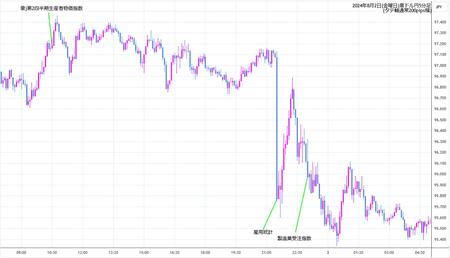 audjpy5min240802.jpg