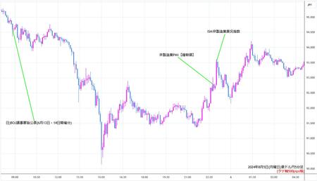 audjpy5min240805.jpg