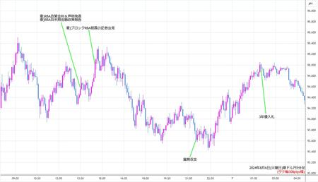 audjpy5min240806.jpg