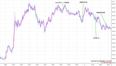 audjpy5min240807.jpg