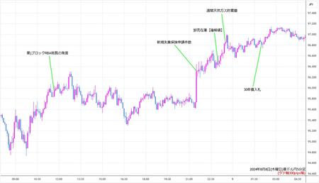 audjpy5min240808.jpg