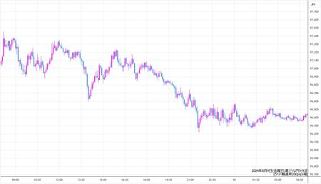 audjpy5min240809.jpg