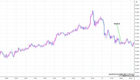 audjpy5min240812.jpg