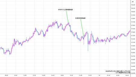 audjpy5min240813.jpg