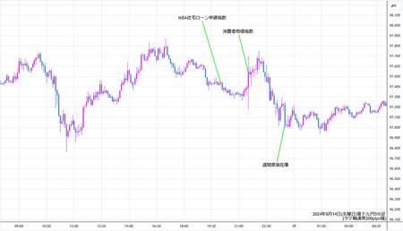 audjpy5min240814.jpg