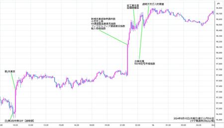 audjpy5min240815.jpg