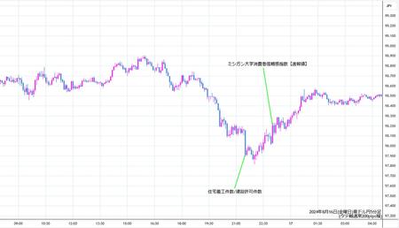 audjpy5min240816.jpg