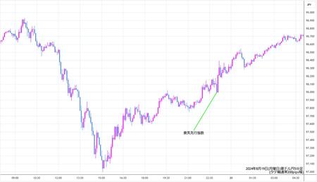 audjpy5min240819.jpg