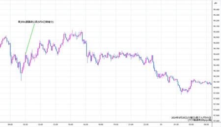 audjpy5min240820.jpg