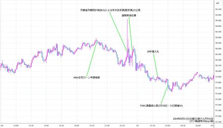 audjpy5min240821.jpg