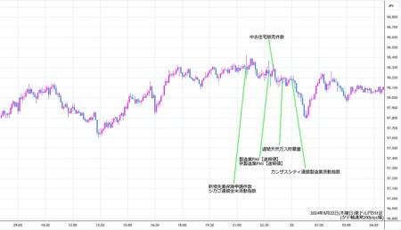 audjpy5min240822.jpg