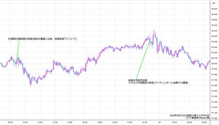 audjpy5min240823.jpg