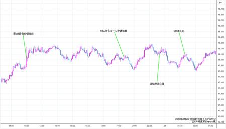 audjpy5min240828.jpg