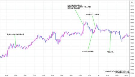 audjpy5min240829.jpg