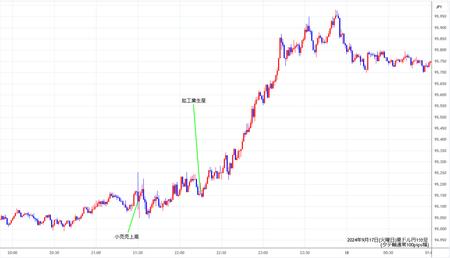 audjpy1min20240917.jpg