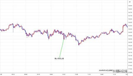 audjpy1min240830-2.jpg