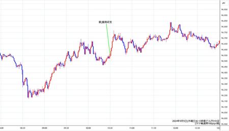 audjpy1min240905-2.jpg