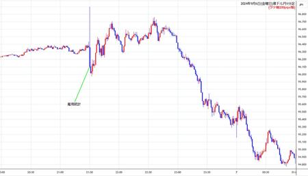 audjpy1min240906.jpg