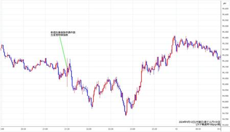 audjpy1min240912.jpg