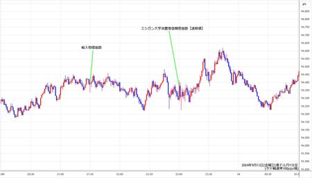 audjpy1min240913.jpg