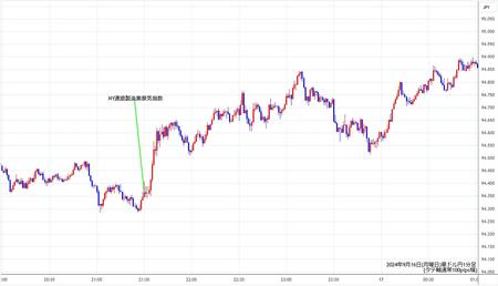 audjpy1min240916.jpg