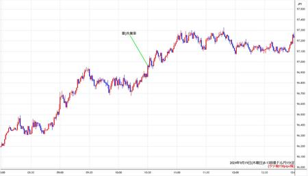 audjpy1min240919-2.jpg