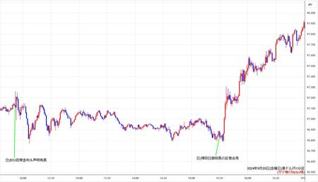 audjpy1min240920.jpg