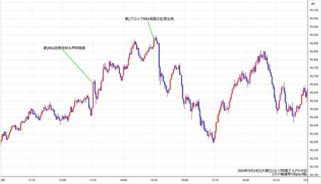 audjpy1min240924-2.jpg