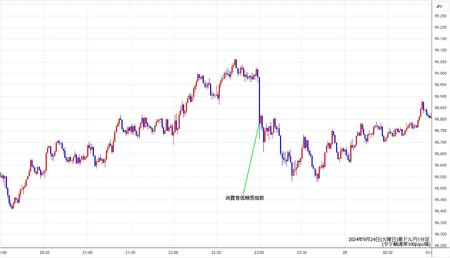 audjpy1min240924.jpg